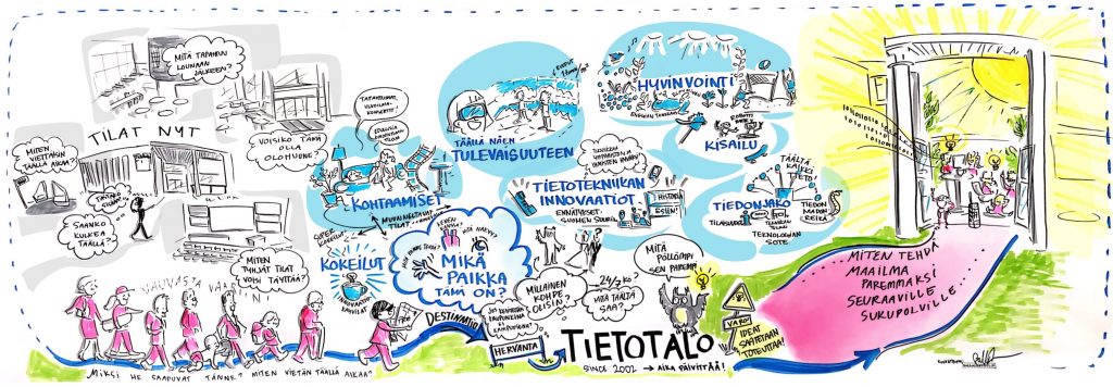 kuvakiteytys tietotalo salla lehtipuu tietotalokuvakiteytys