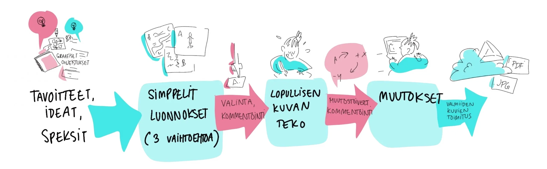Tiedosto Tiedosto