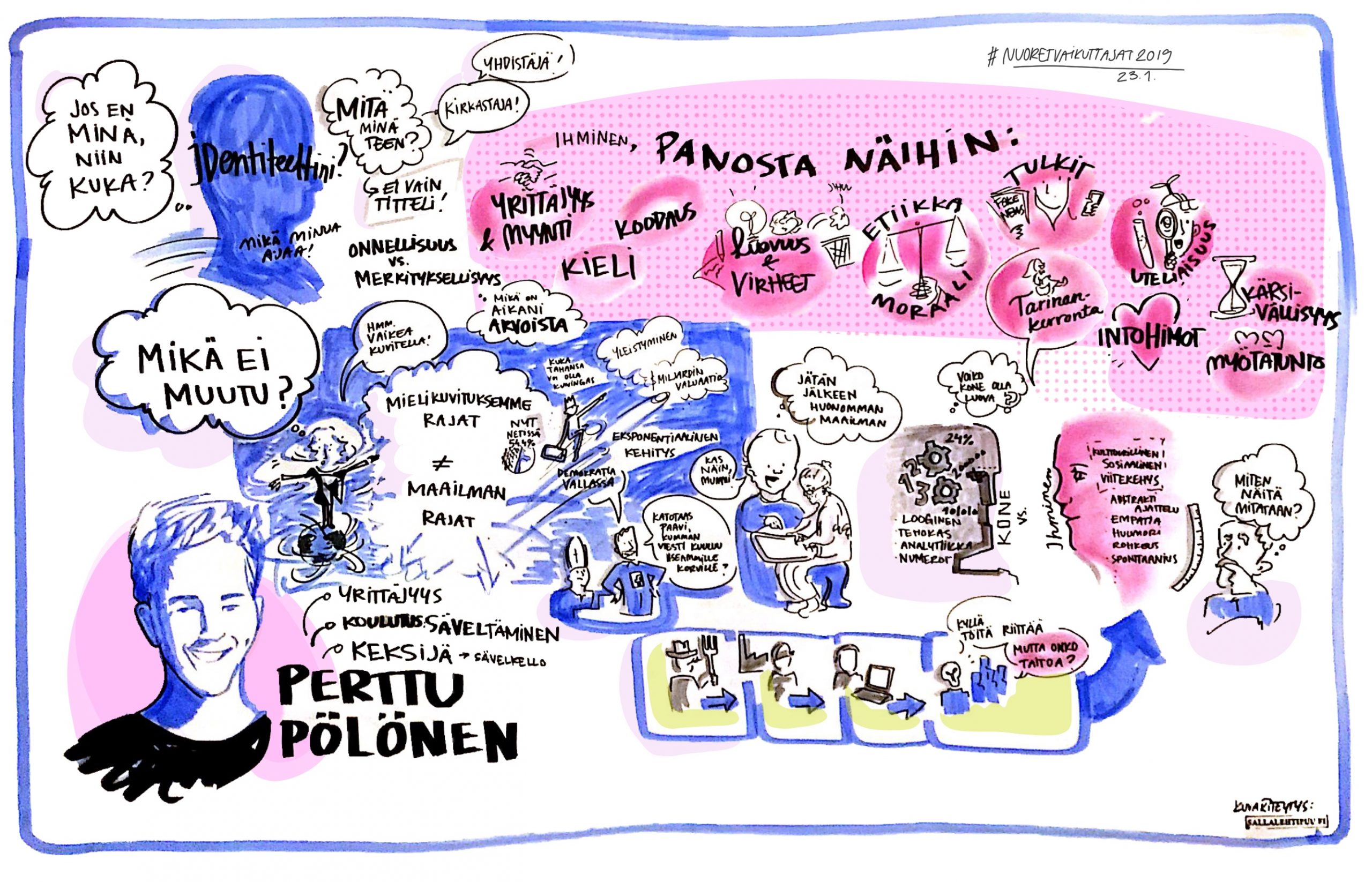 Perttu Pölönen livekuvitus salla lehtipuu tietotalokuvakiteytys